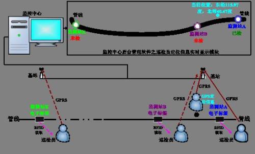 抚州东乡区巡更系统八号