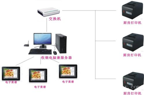 抚州东乡区收银系统六号